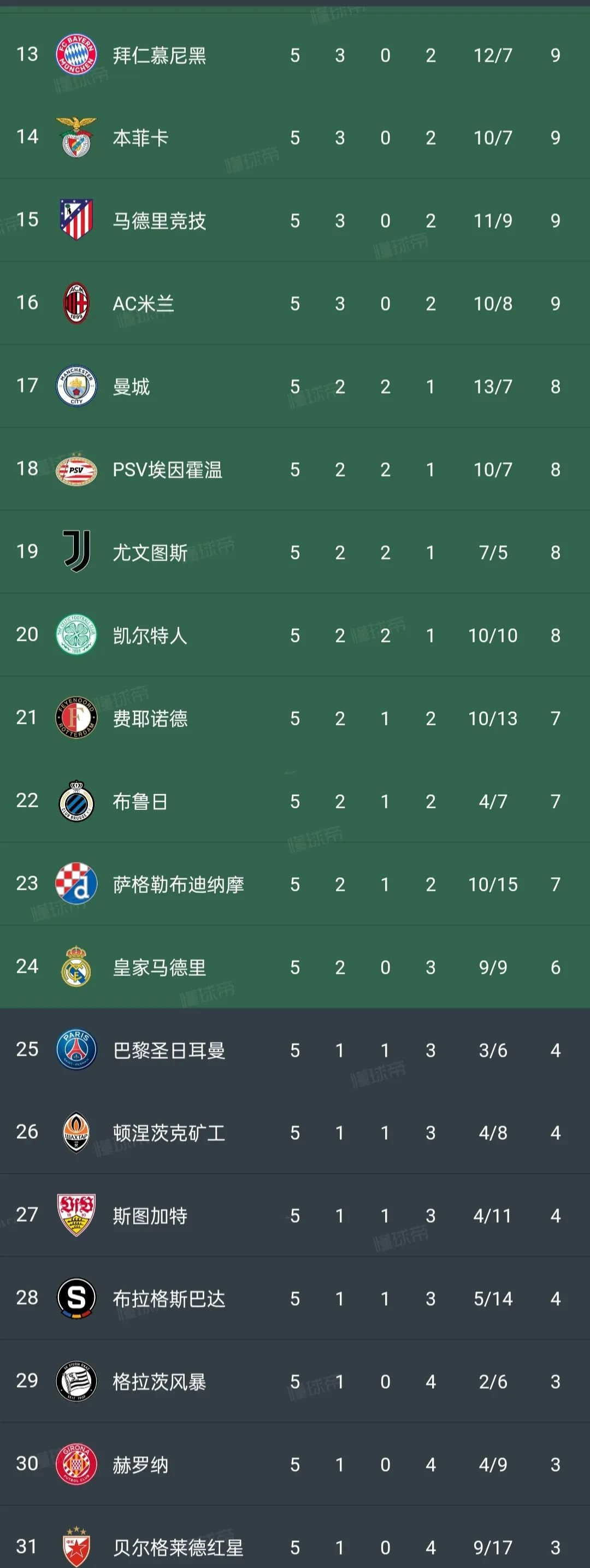 米乐m6官网-巴萨力克莱比锡，小组积分榜第一